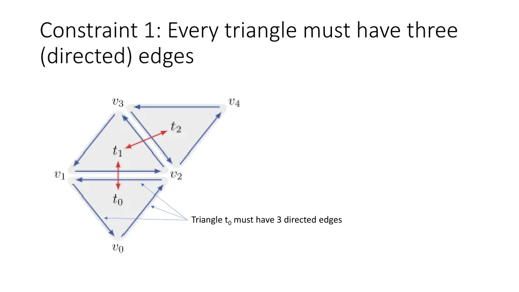 constraint 1 every triangle must have three