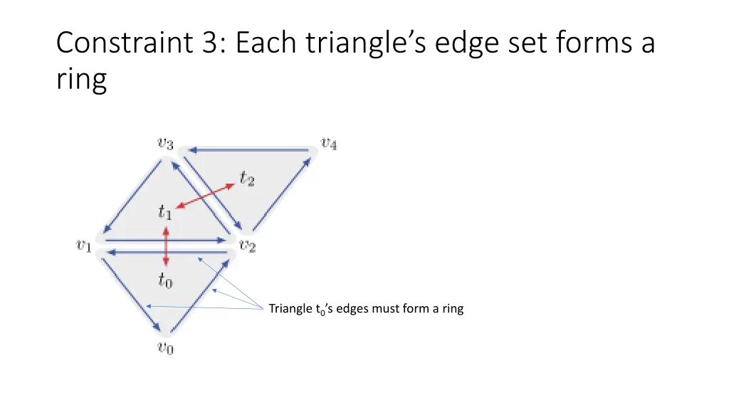 constraint 3 each triangle s edge set forms a ring