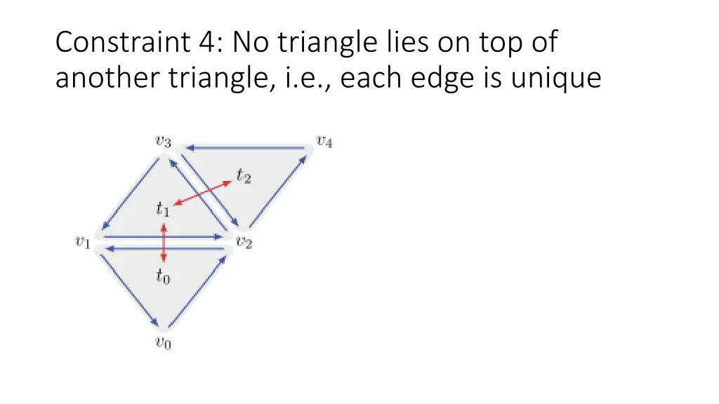 constraint 4 no triangle lies on top of another