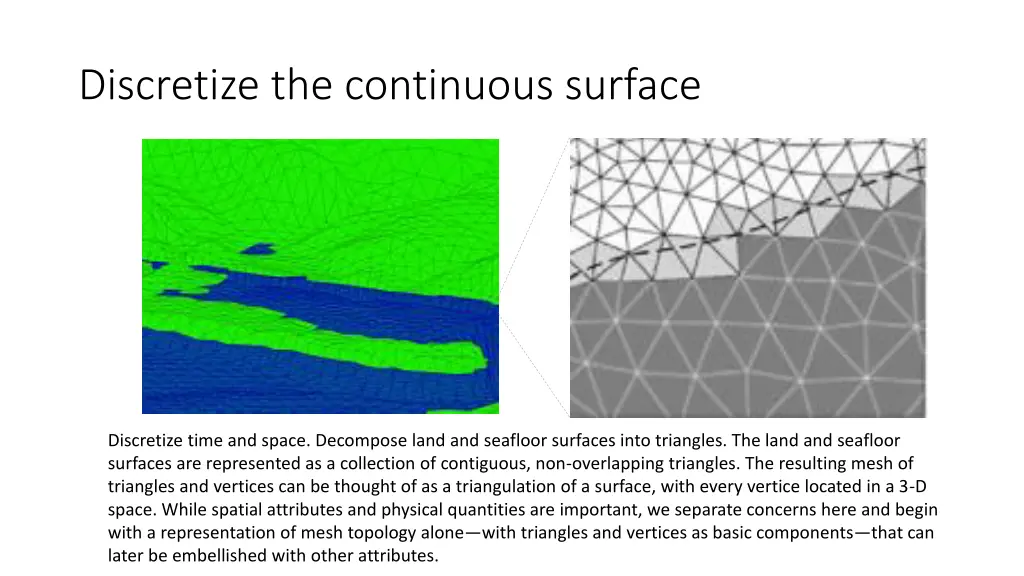 discretize the continuous surface