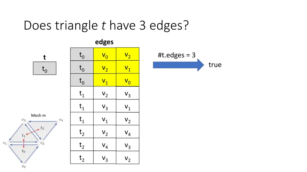 does triangle t have 3 edges