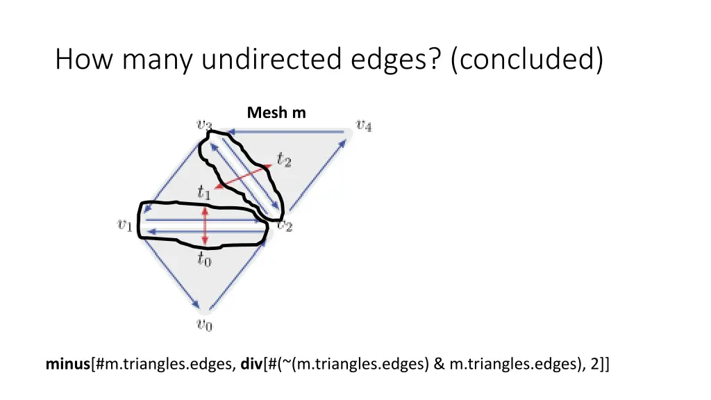 how many undirected edges concluded