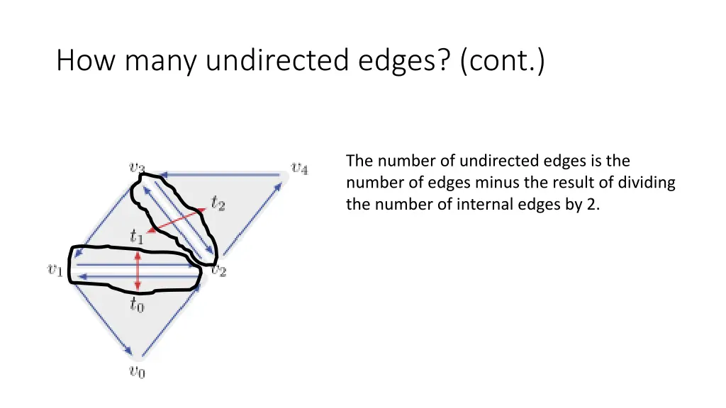 how many undirected edges cont
