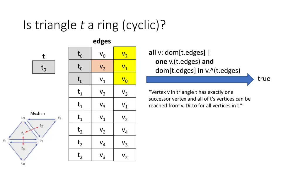 is triangle t a ring cyclic