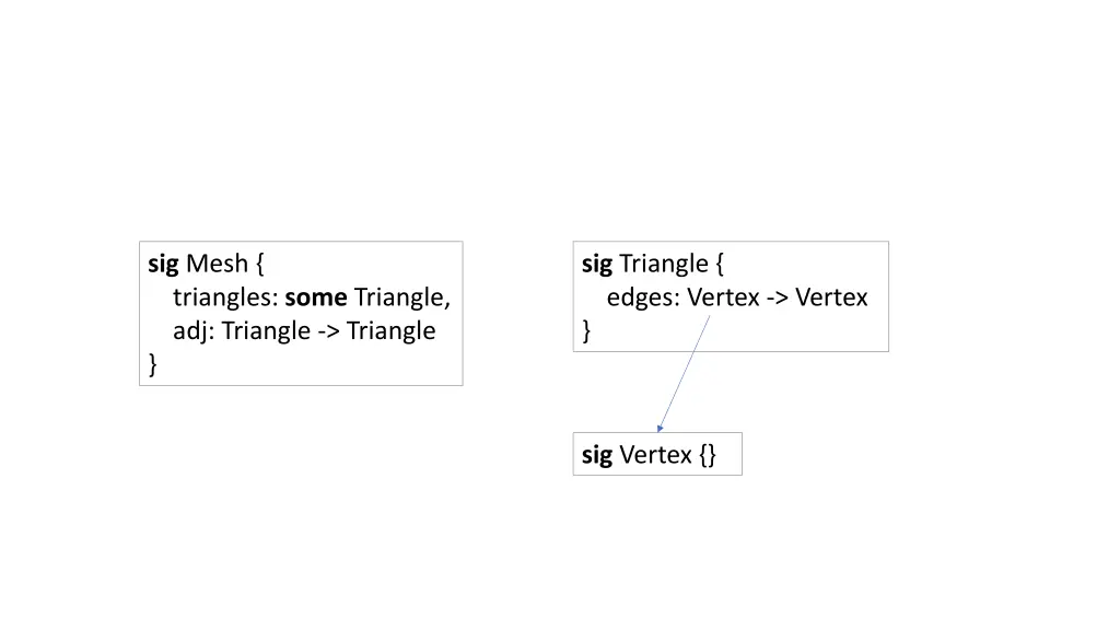 sig mesh triangles some triangle adj triangle