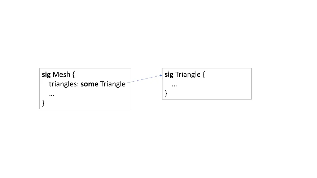 sig mesh triangles some triangle