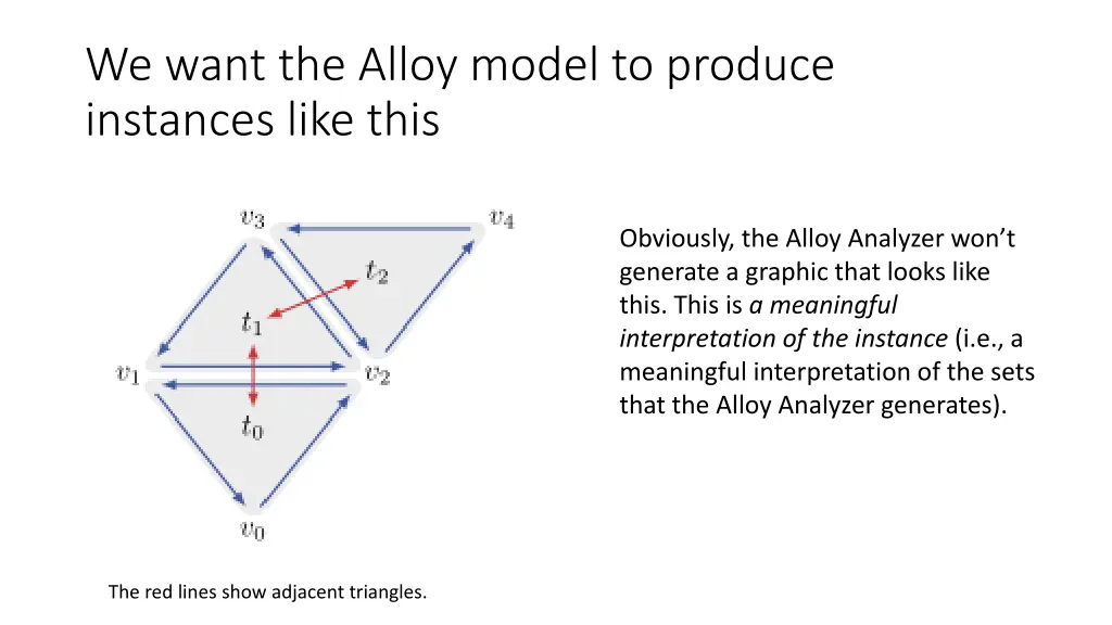 we want the alloy model to produce instances like