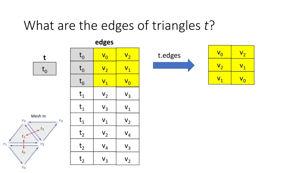 what are the edges of triangles t
