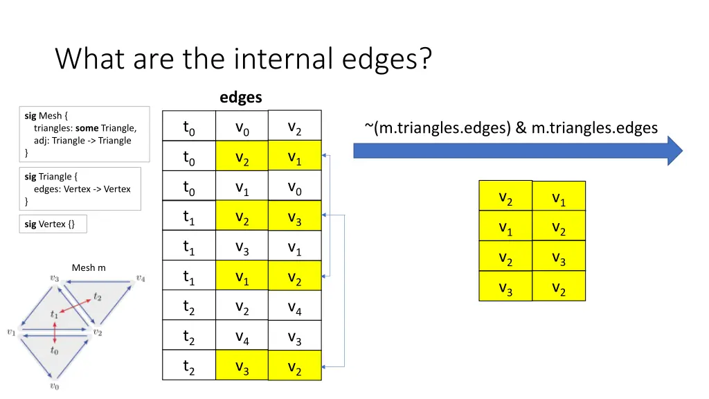 what are the internal edges