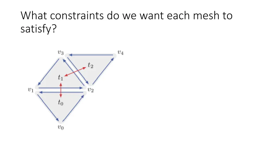 what constraints do we want each mesh to satisfy