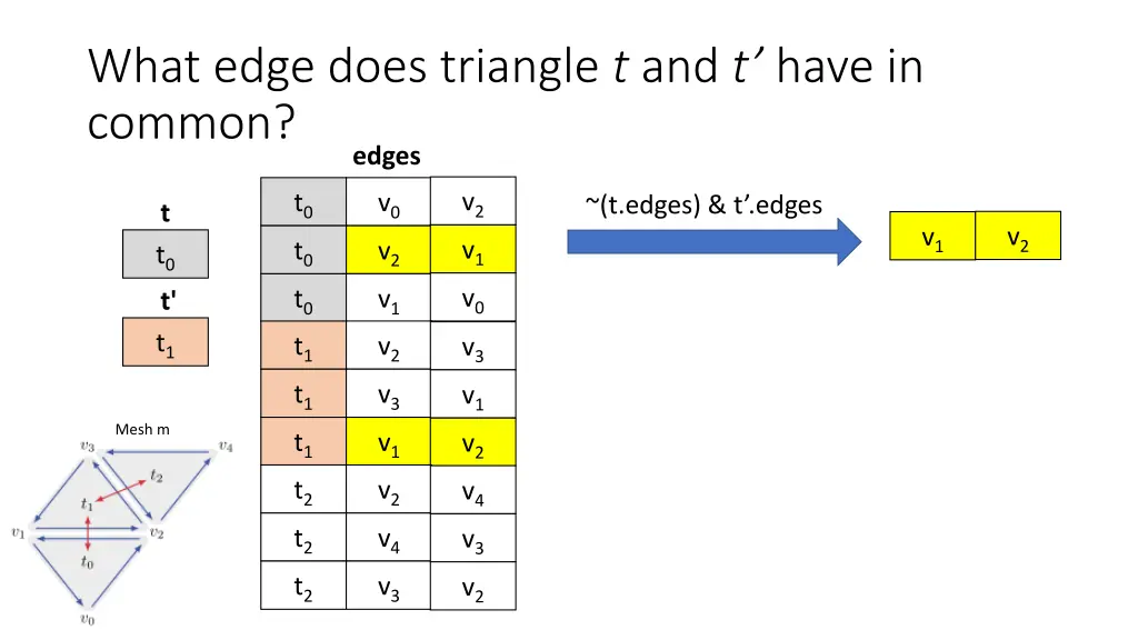 what edge does triangle t and t have in common