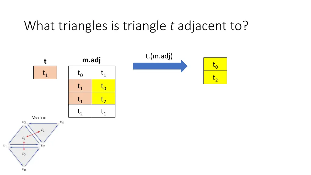 what triangles is triangle t adjacent to
