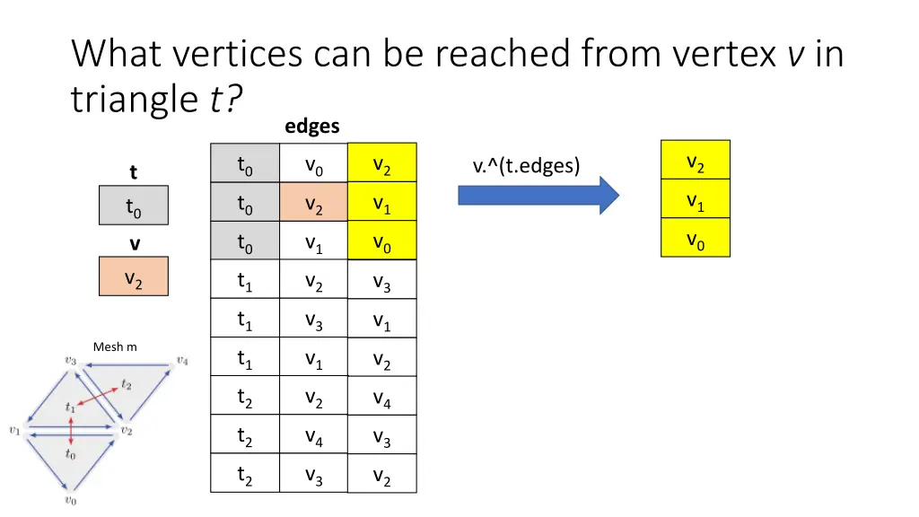 what vertices can be reached from vertex