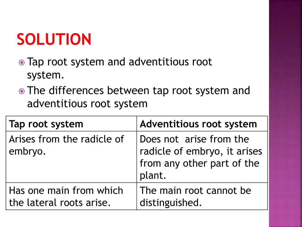 solution