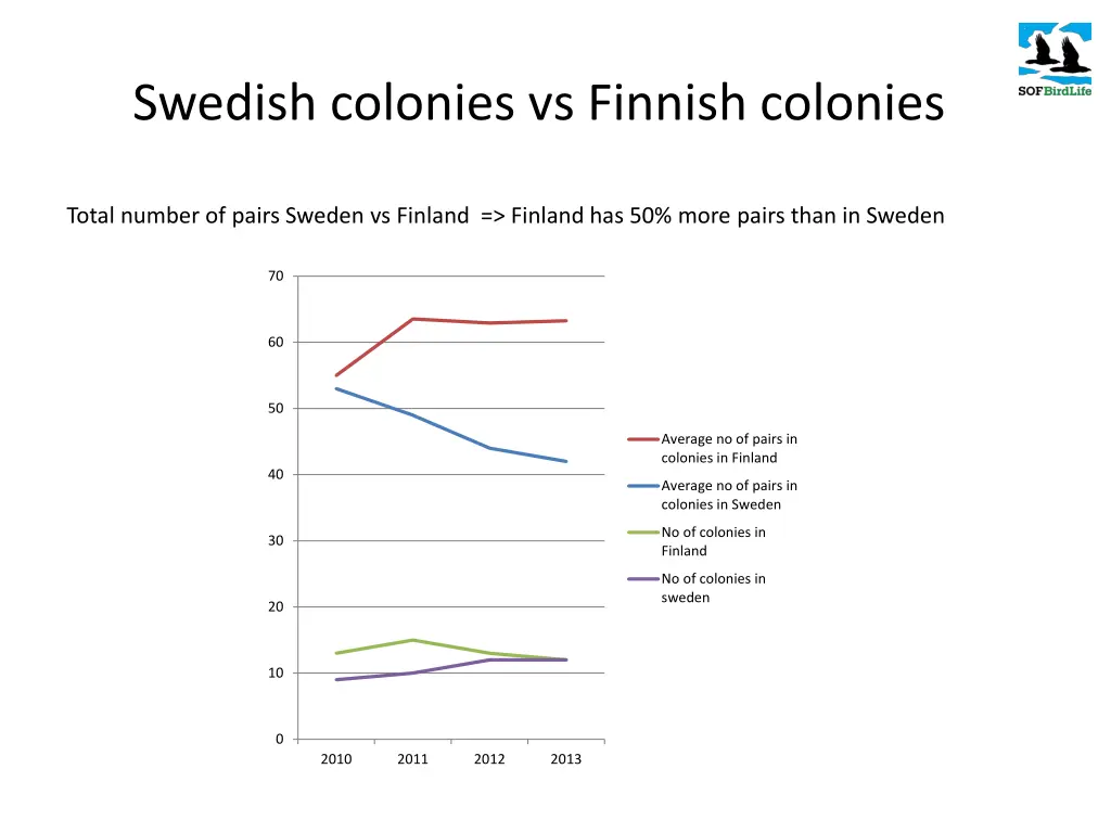 swedish colonies vs finnish colonies