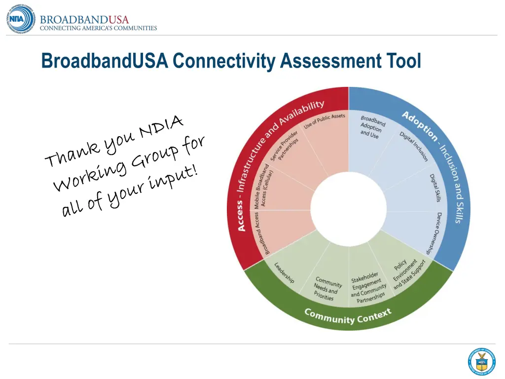 broadbandusa connectivity assessment tool
