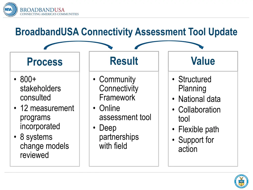 broadbandusa connectivity assessment tool update