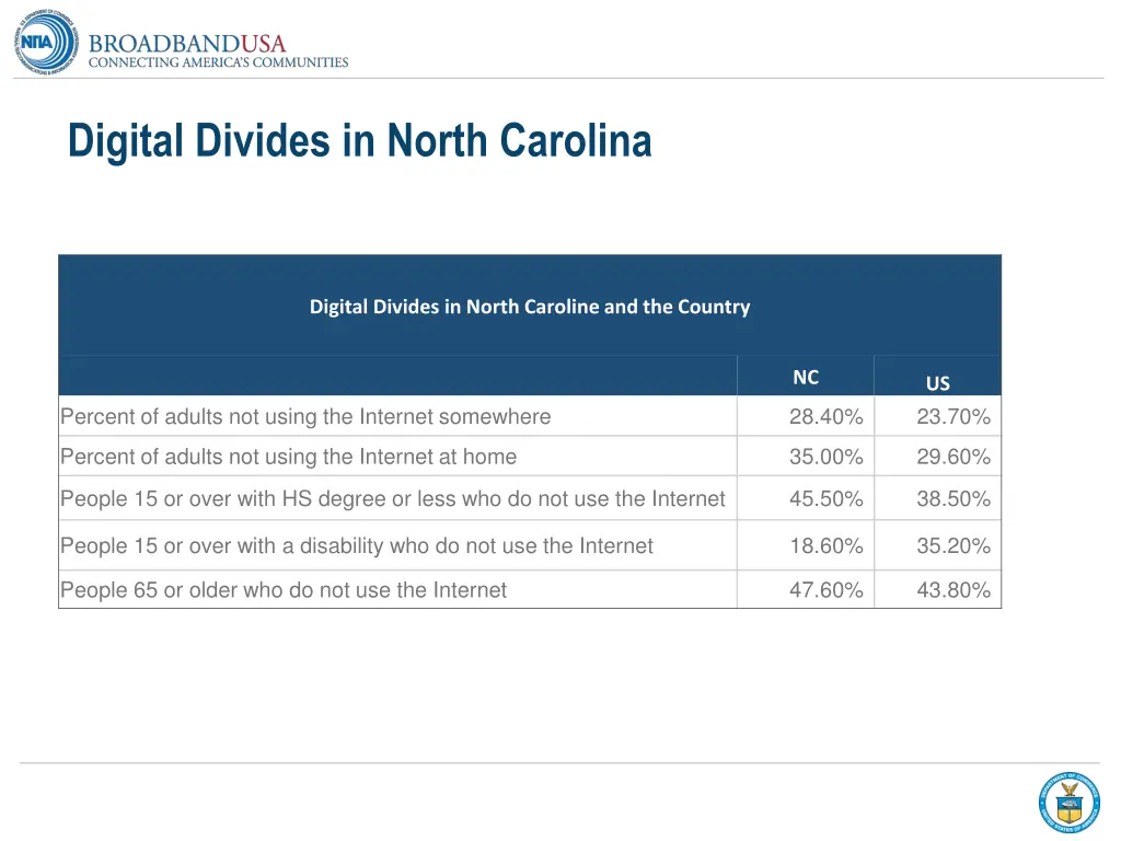 digital divides in north carolina