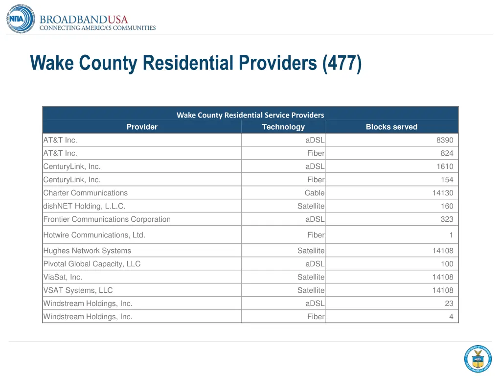 wake county residential providers 477