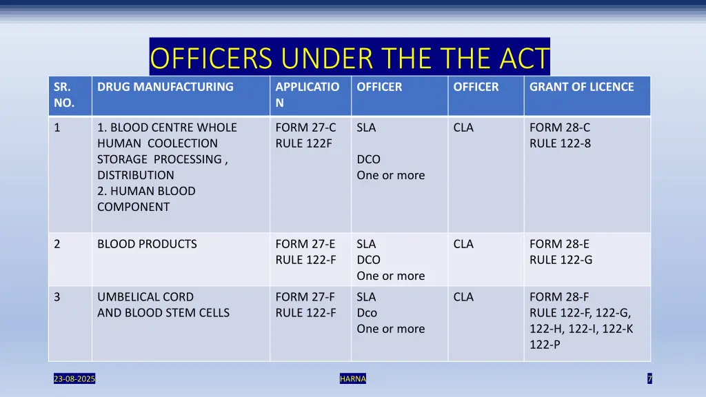 officers under the the act drug manufacturing