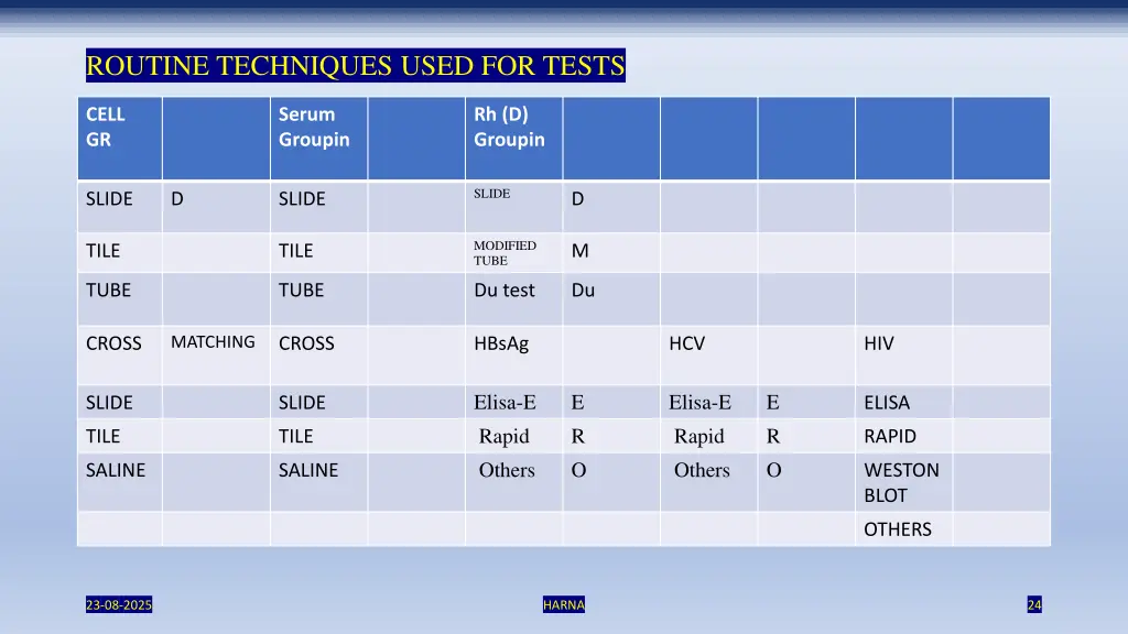 routine techniques used for tests