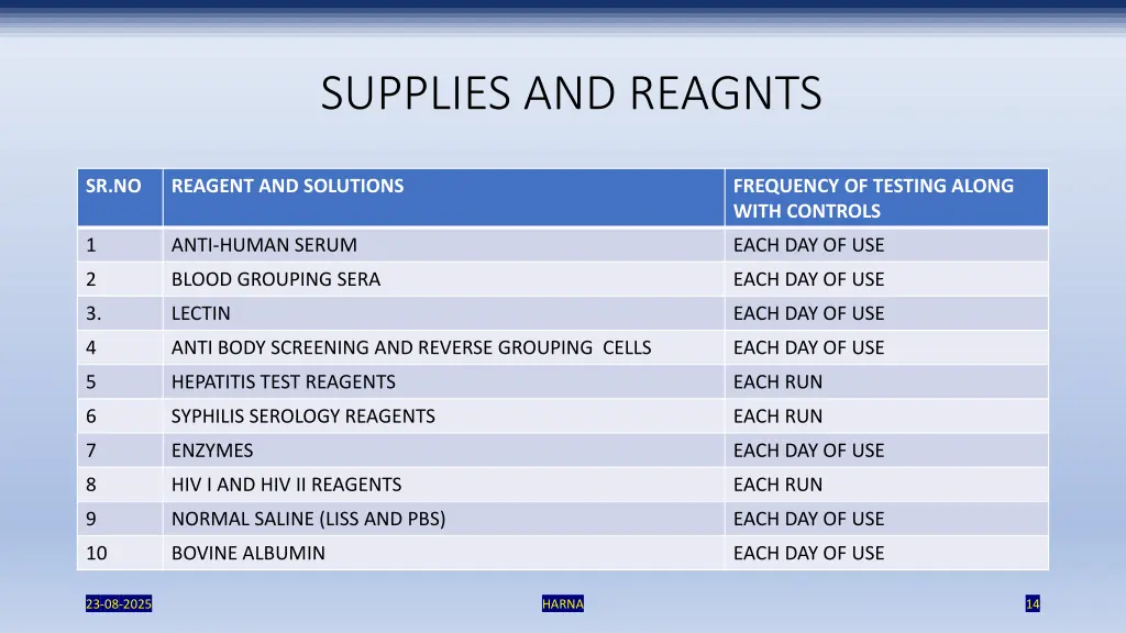 supplies and reagnts