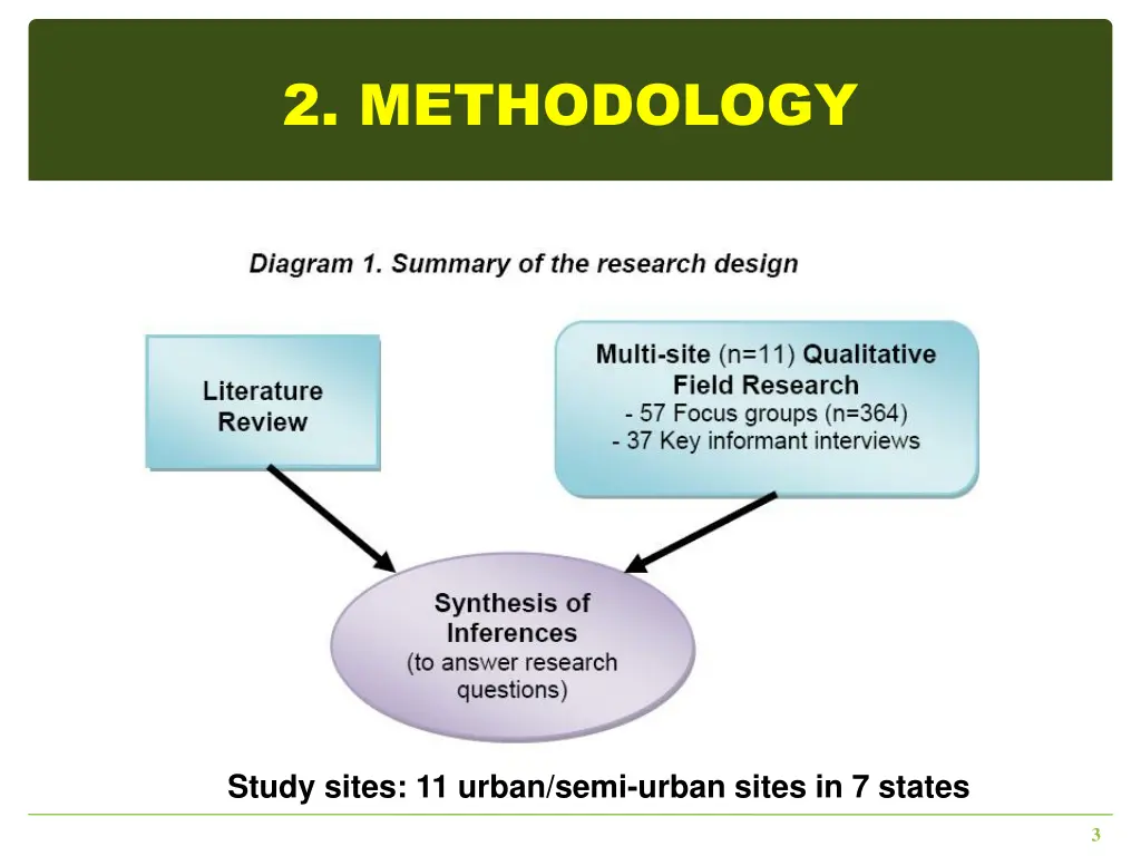 2 methodology