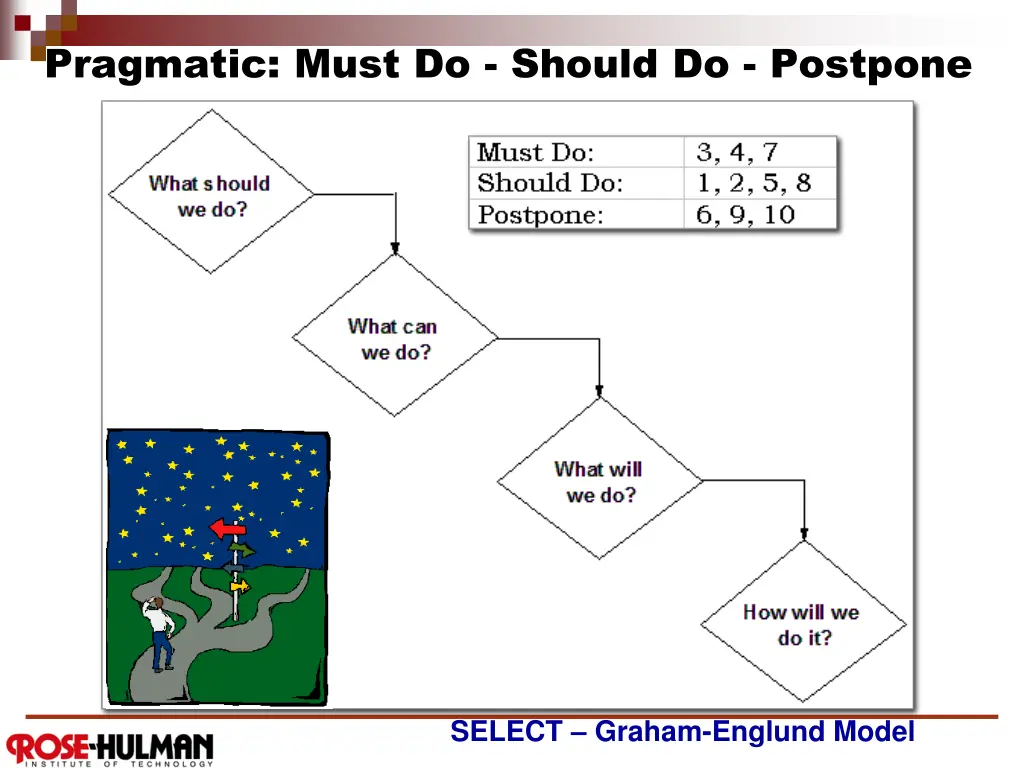 pragmatic must do should do postpone