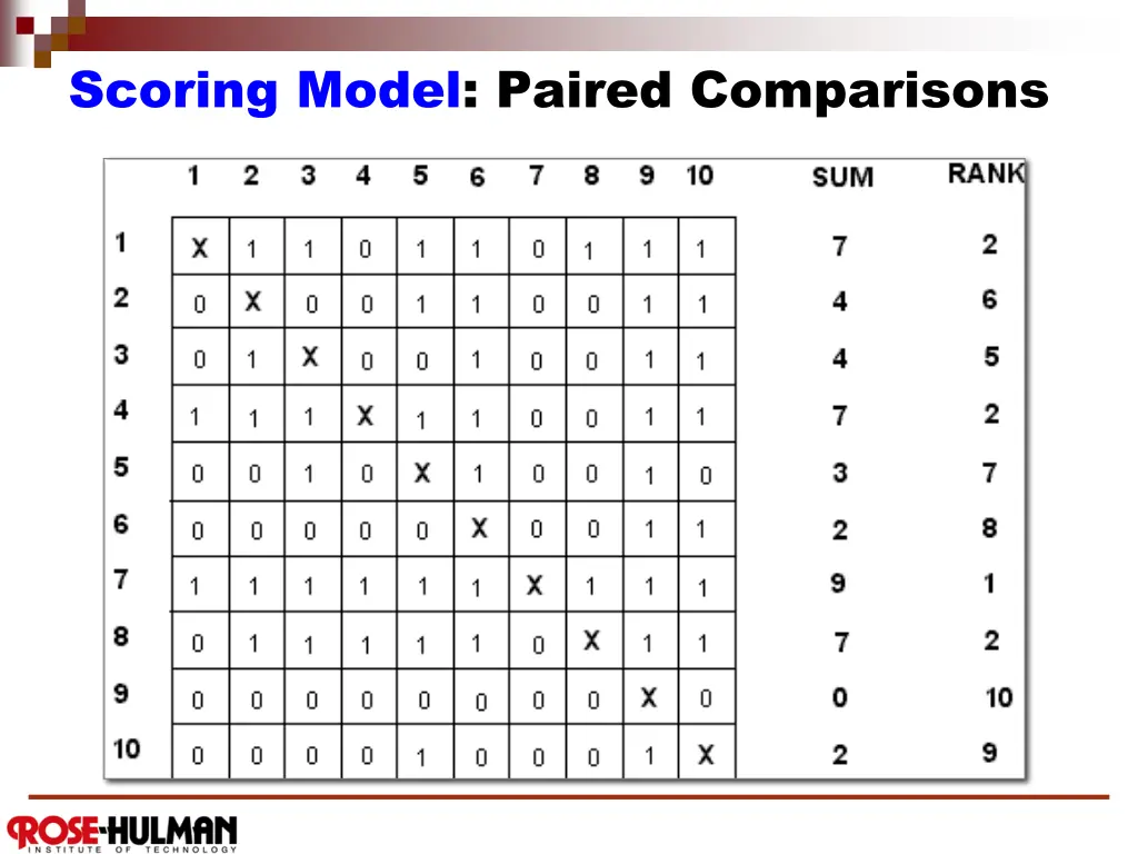 scoring model paired comparisons