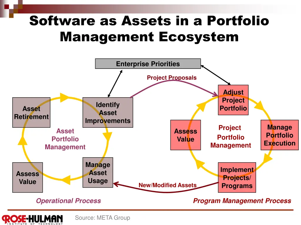 software as assets in a portfolio management