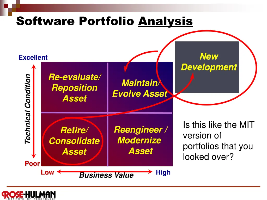 software portfolio analysis