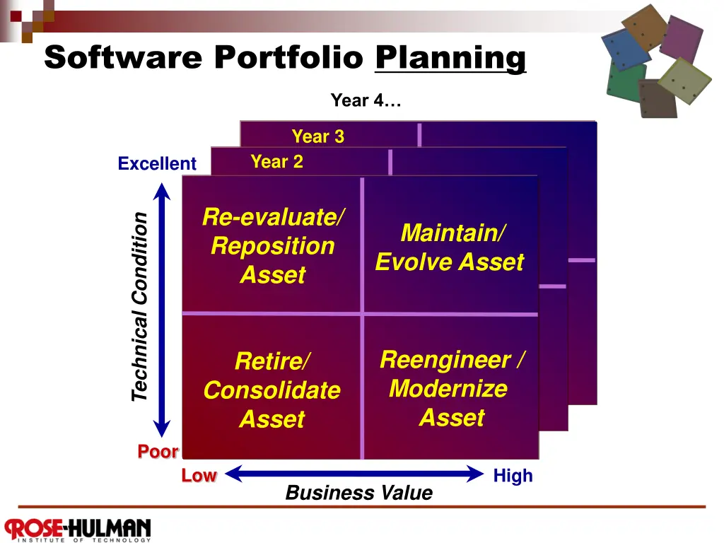 software portfolio planning