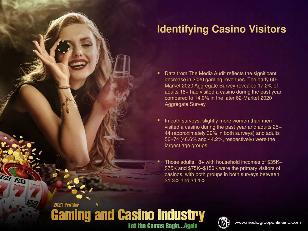 identifying casino visitors