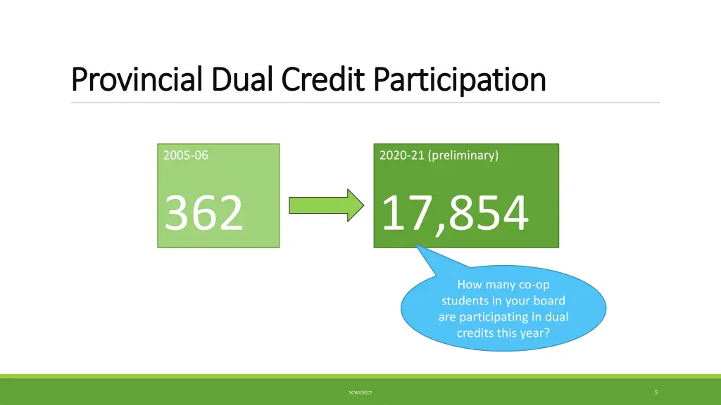 provincial dual credit participation provincial