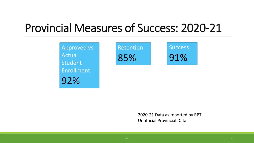 provincial measures of success 2020 provincial