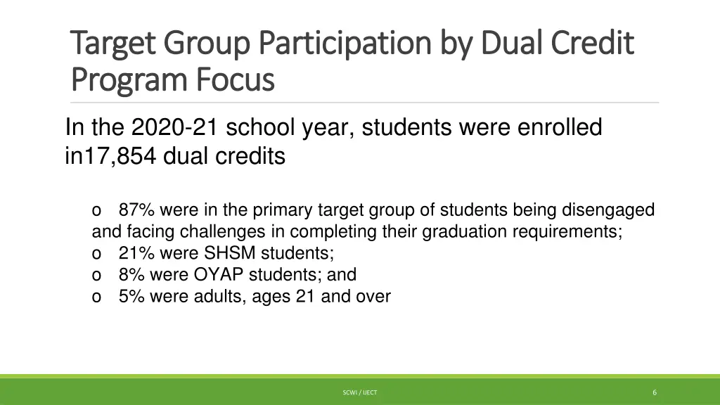 target group participation by dual credit target