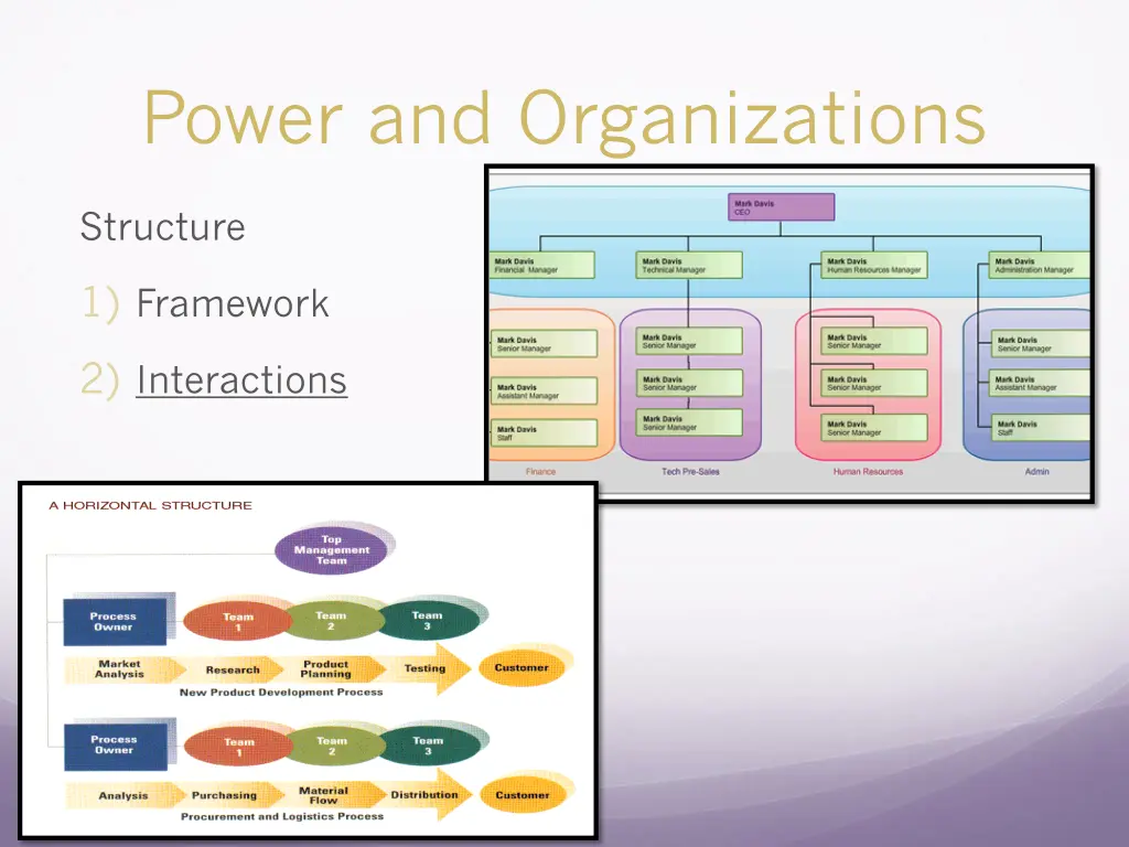 power and organizations