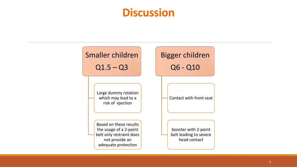 discussion