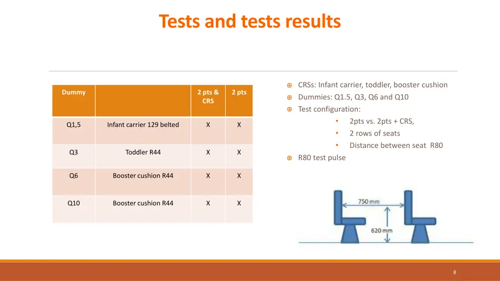 tests and tests results