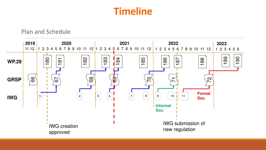timeline