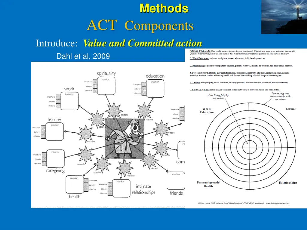 methods 3