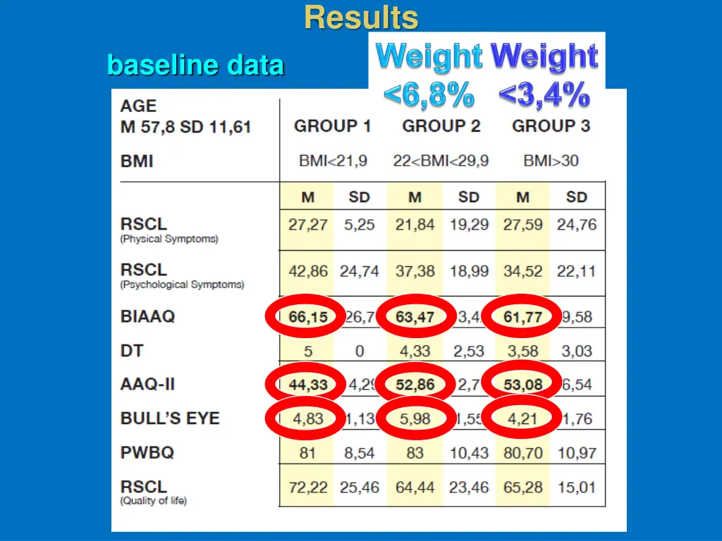results