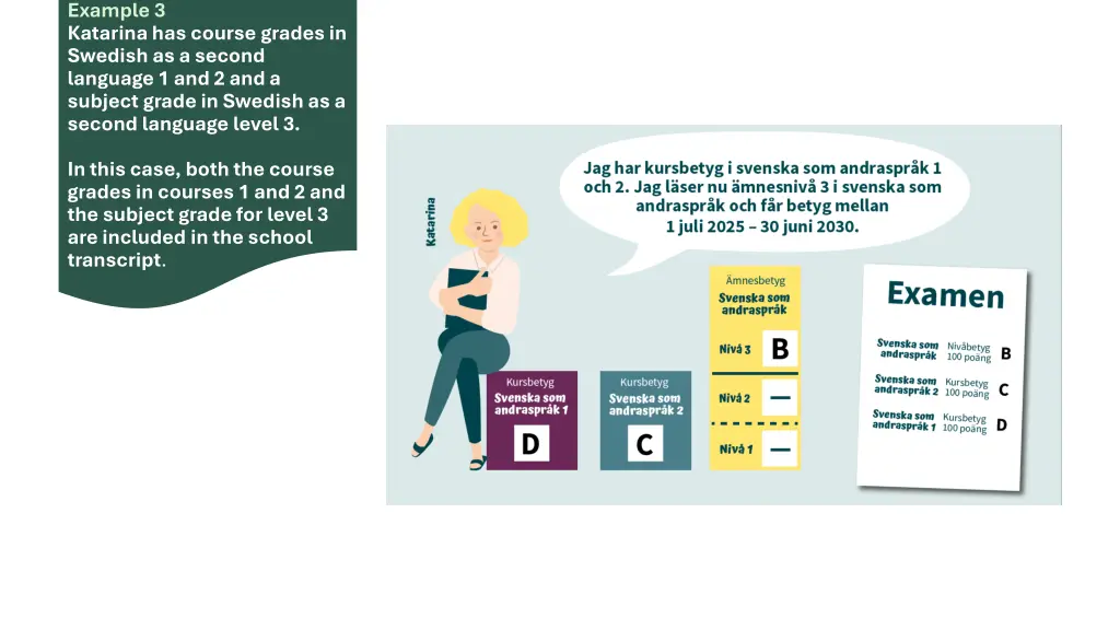 example 3 katarina has course gradesin swedish