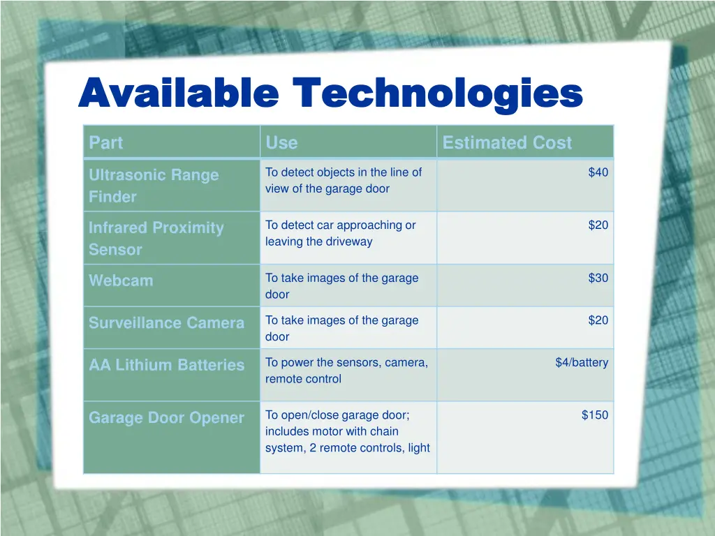 available technologies available technologies