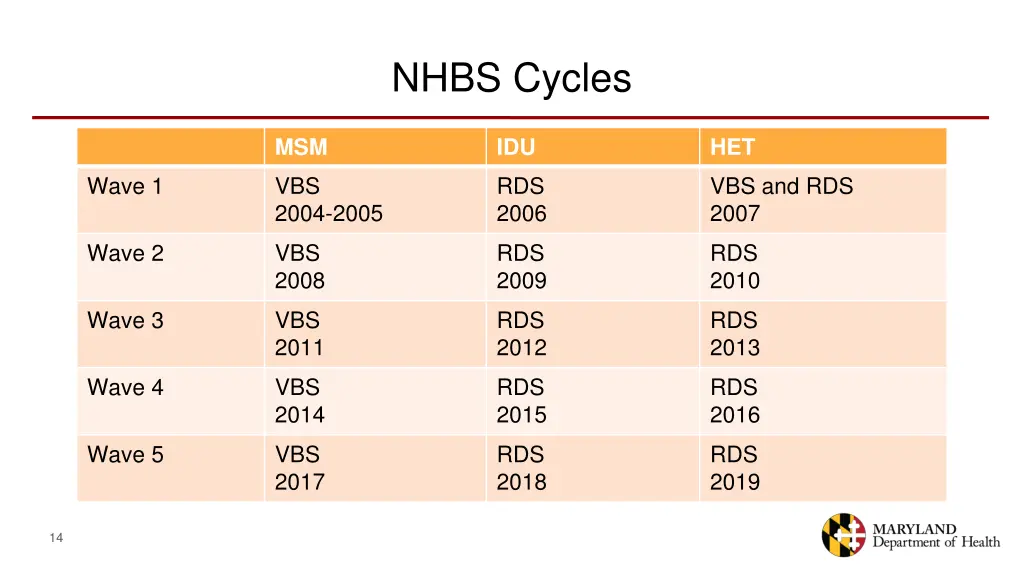 nhbs cycles