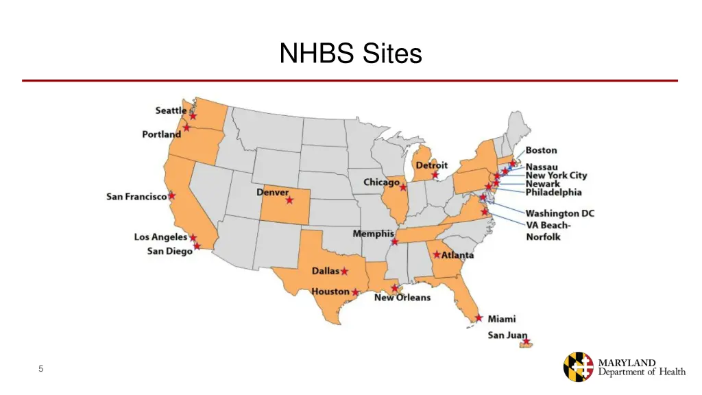 nhbs sites