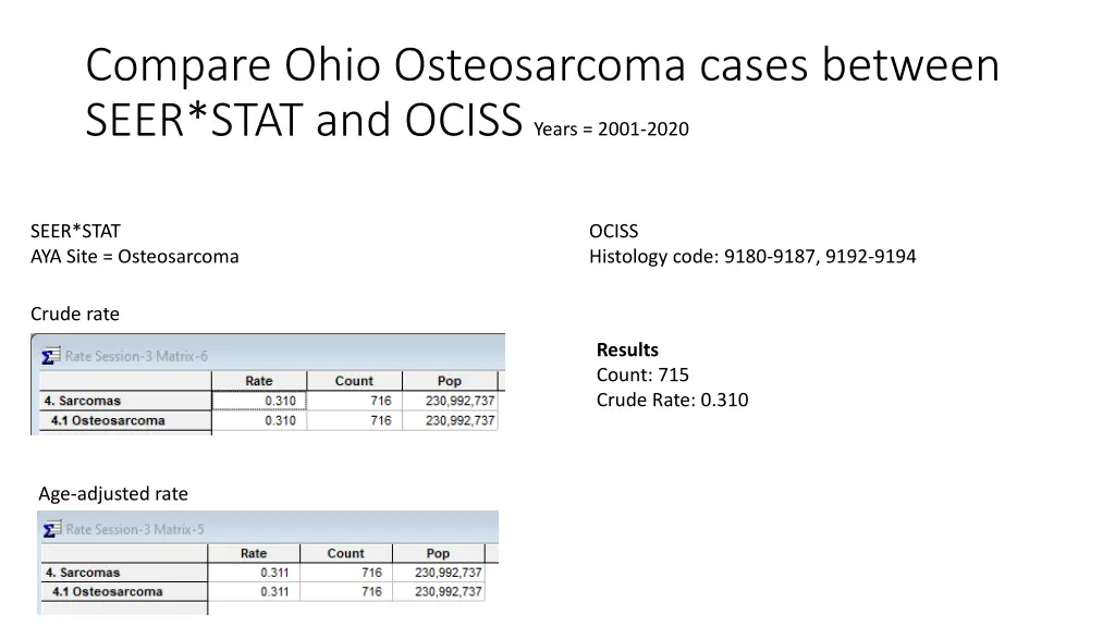 compare ohio osteosarcoma cases between seer stat