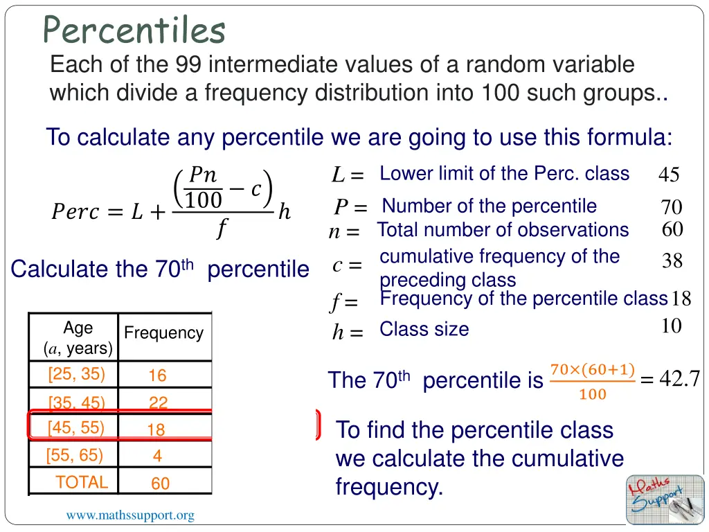 percentiles each of the 99 intermediate values