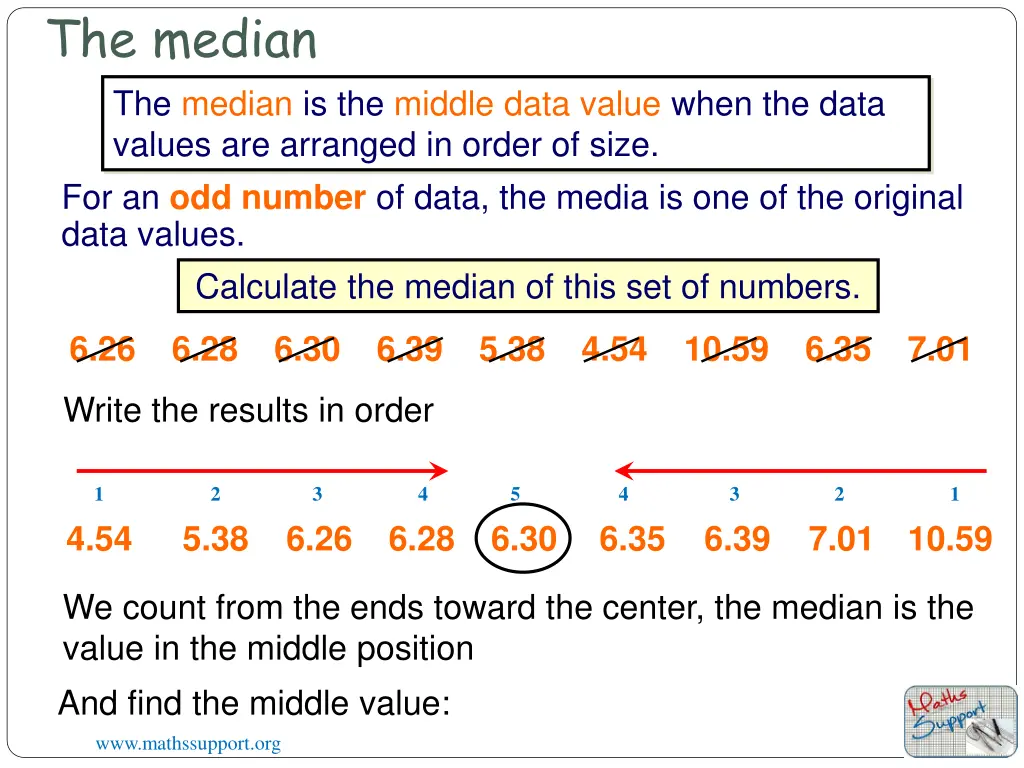 the median