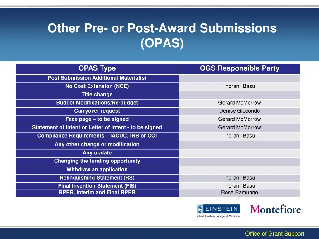other pre or post award submissions opas